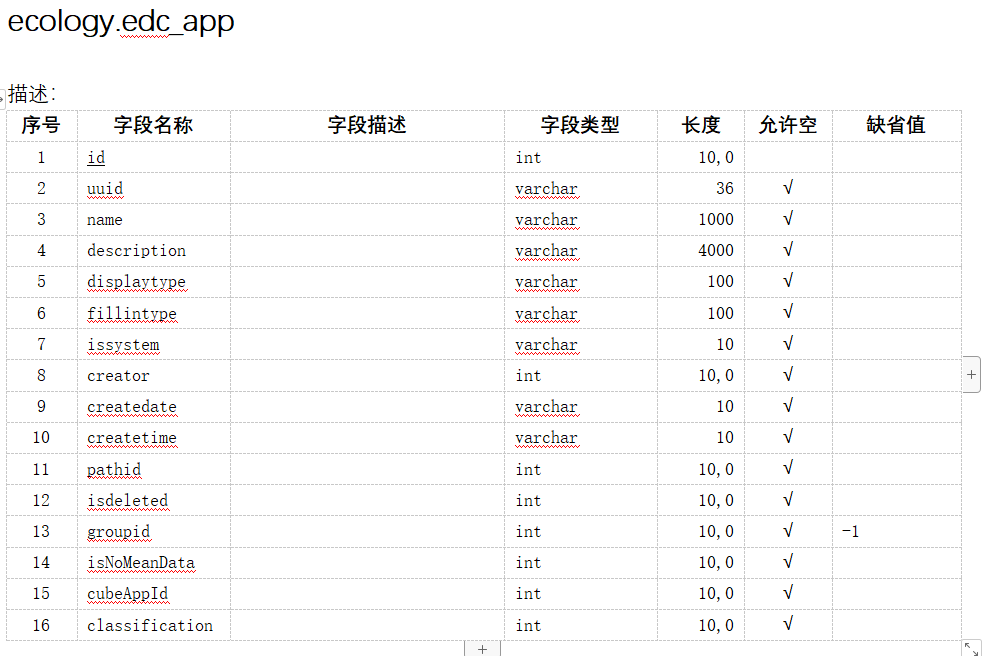EC9-数据库表结构说明文档插图1