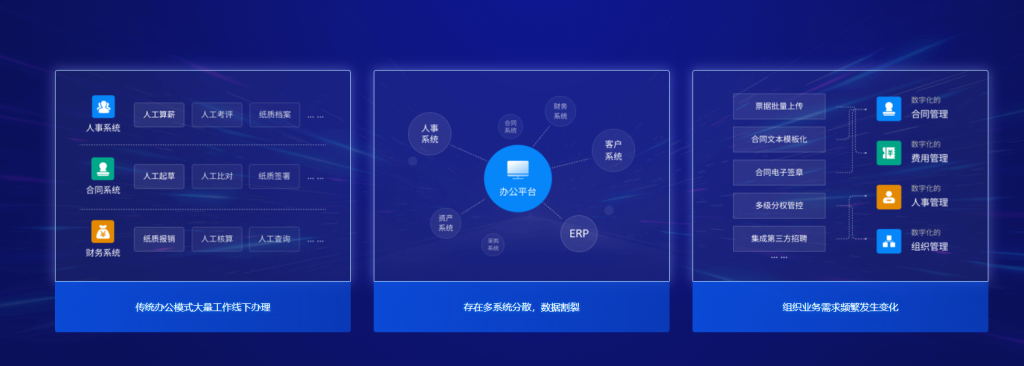 E-cology9.0 协同办公系统插图2